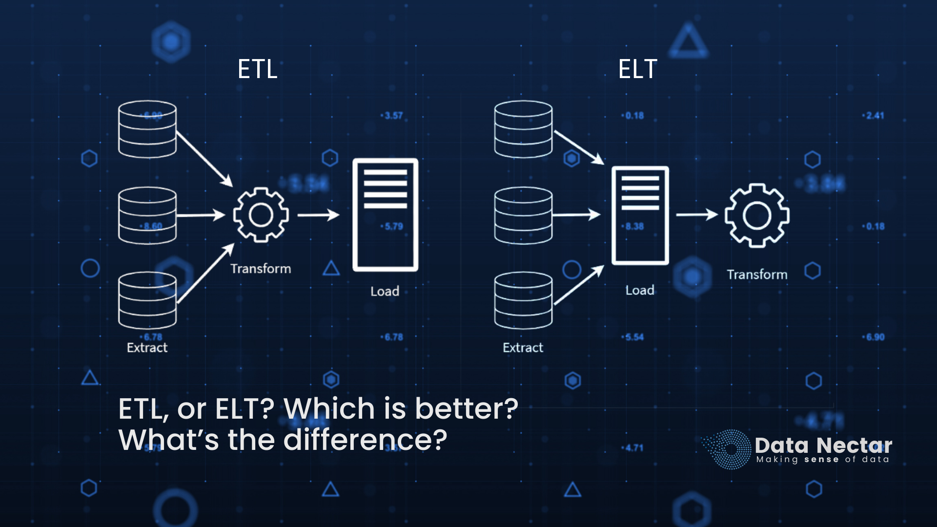 Etl Or Elt Which Is Better Whats The Difference Data Nectar